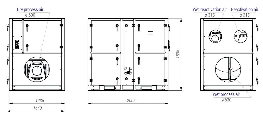 mdc7500