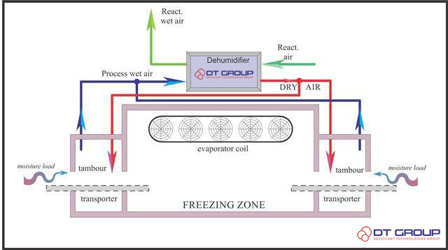 how-industrial-desiccant-dehumidifier-works-2a_eng how-industrial-desiccant-dehumidifier-works-2a_eng