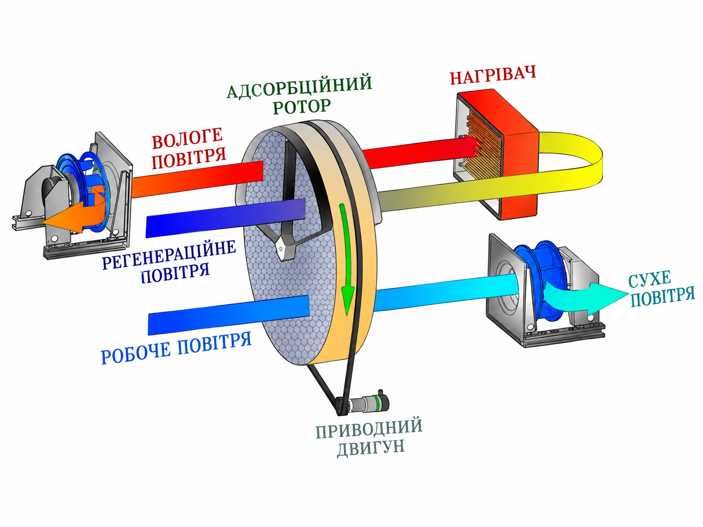 ukrainian mode of operation 3